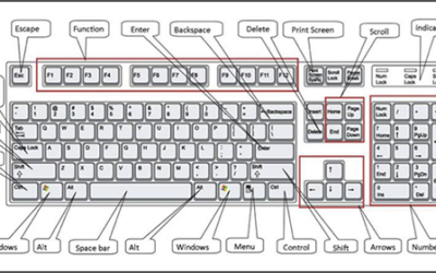 Windows Keyboard Shortcut Timesavers