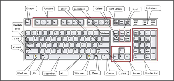 Windows Keyboard Shortcut Timesavers