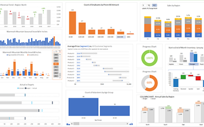 How to Create Professional Charts in Microsoft Excel