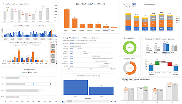 How to Create Professional Charts in Microsoft Excel