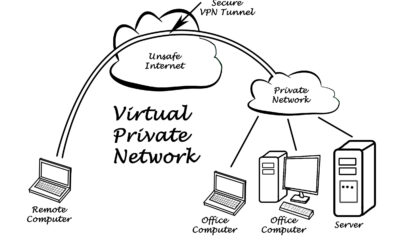 VPN 101: Remote Access and Safety